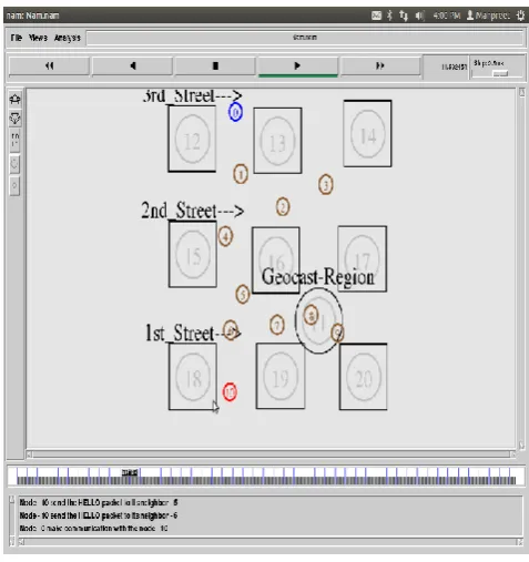 Figure 2: Simulation scenario for experimentation 