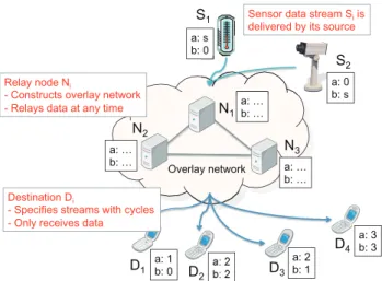 Figure 1: System model.