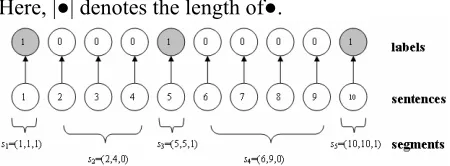 Figure 1  A 10-sentences text with label sequence 