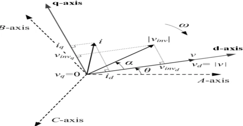 Figure 8. The synchronous reference machine 