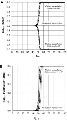 Figure 5. Computer calculation of the model. The mathematical sequence of Eq. 7 was calculated and eight computer calculations are showed