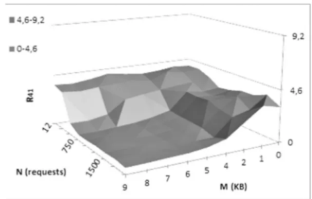 Figure 8. Relative cost R 21 for Concat WS.