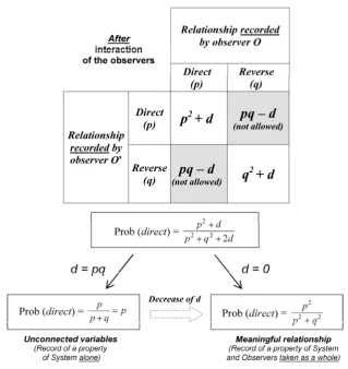 Figure 6. From perfect correlation to complete independence of observers’ expectations