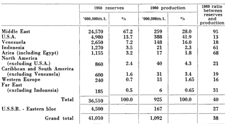 Table 27 -Estimated Present Proved Oil Reserves 