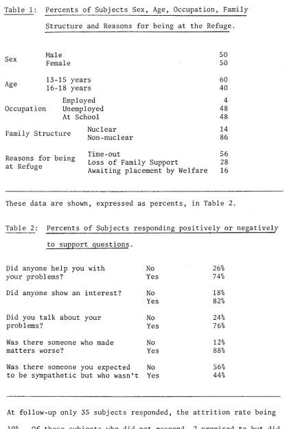 Table 1: Percents of Subjects Sex, Age, Occupation, Family