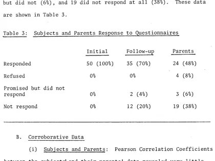 Table 3: Subjects and Parents Response to Questionnaires