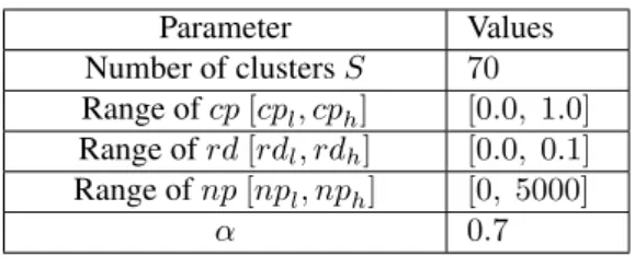 Table 1: Data Generated for figure 6.