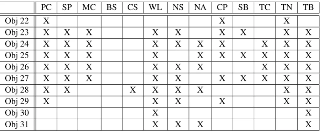 Table 16. Incidence matrix of TB test dataset.