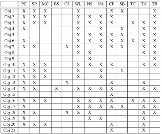 Table 10. Incidence matrix of TB training dataset.
