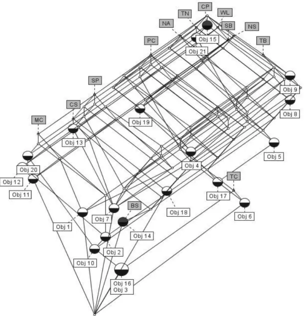 Figure 3. Concept lattice of the TB original context.