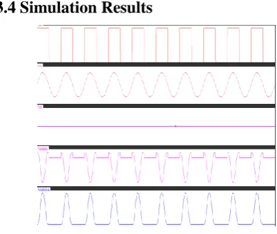 Fig 2: ADC Design 