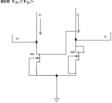 Fig 7: Comparator Design using 65nm CMOS Technology using cadence tool. 