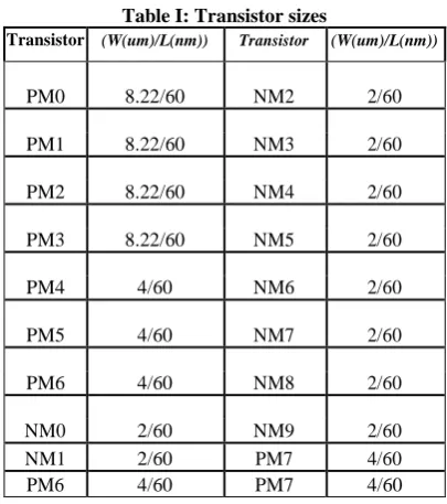 Fig 11: Common Drain schematic circuit 