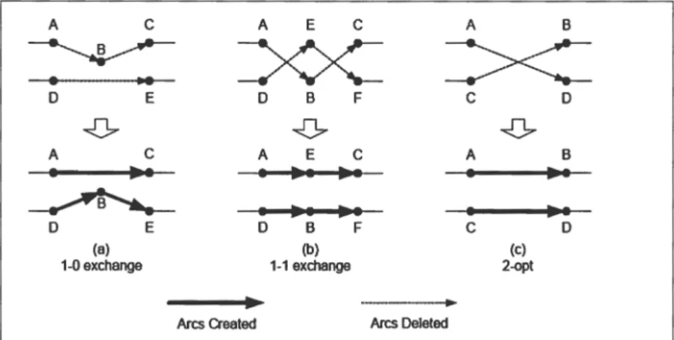 Figure 7. Inter-route operators.