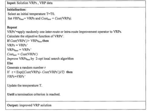 Figure 8. The simulated annealing for VRP scheme.
