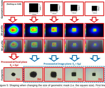 Figure 5: Shaping when changing the size of geometric mask (i.e. the square size). First line:  geometric masks applied on the SLM