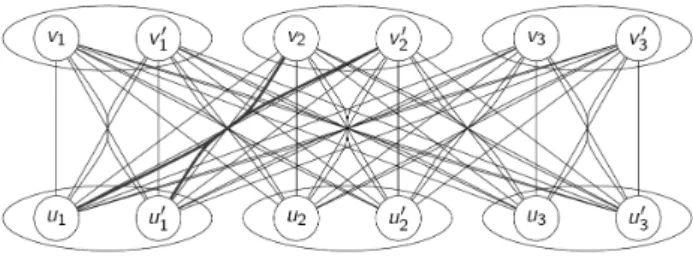 Figure 1: Visualization of the bipartite hypergraph G 2,3 . The thick hyperedge is the proper hyperedge U 1 ∪ V 2 = {u 1 , u 0 1 , v 2 , v 0 2 }.
