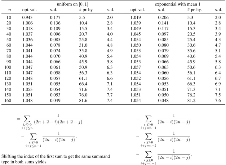 Table 1: Computational results for random hypergraph assignment problems in G 2,n for i