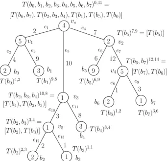 Figure 6 shows an example. In this setting let us for example consider the case that we would like to compute an optimal visiting order so that the strategy has to end in the leaf b 2 