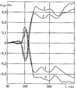 Fig. 5. Time history of the damage value. 