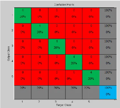 Table 1: Confusion matrix for PCA-SVM 