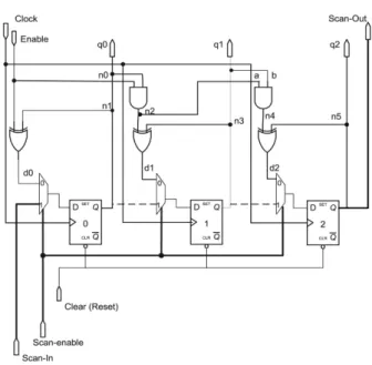 Figure 8. A simple counter circuit.