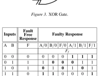 Figure 3. XOR Gate.