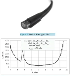 Figure 2. Optical fiber type “Sh4”.     