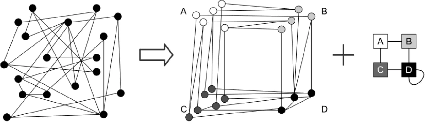 Figure 1: An exemplary density pattern.