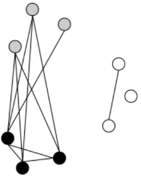 Figure 3: Example for the distance function (5) when applied to a structural 3-coloring problem.
