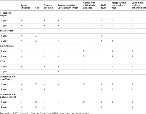 Table 1 List of variables taken into account for each outcome, in each propensity score model