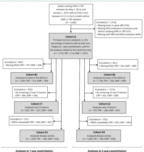 Figure 1 Patient selection diagram