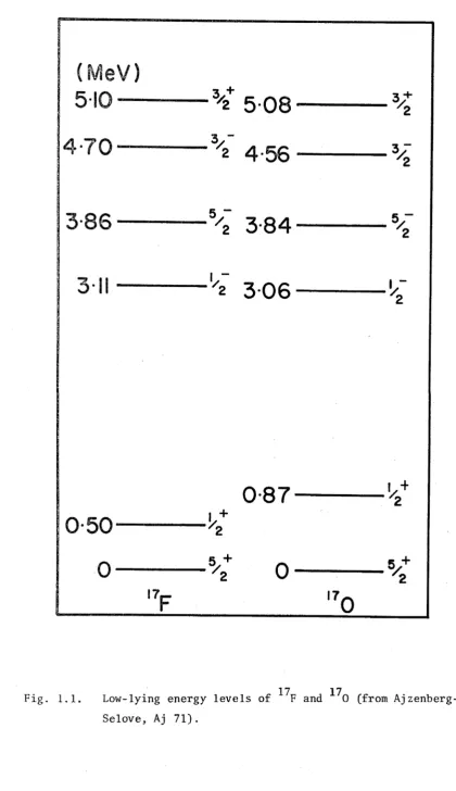 Fig. 1.1.