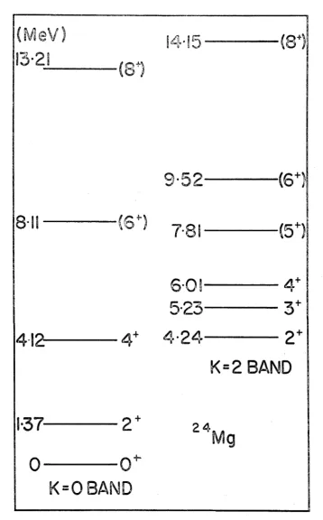 Fig. 1.5. 