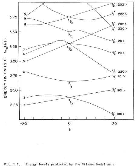 Fig. 1.7.