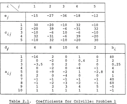 Table 2.1. 
