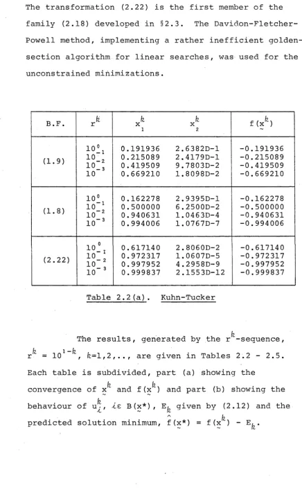 Table 2.2(a). 