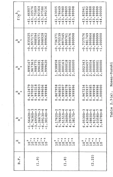 Table 2.3(a). 