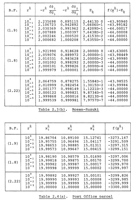 Table 2.3(b). 
