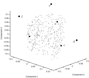 Figure 11: Central slices of simulated structure images using selected component weights from the subspace of valid structure images (left) and from other parts of the PCA space (right).