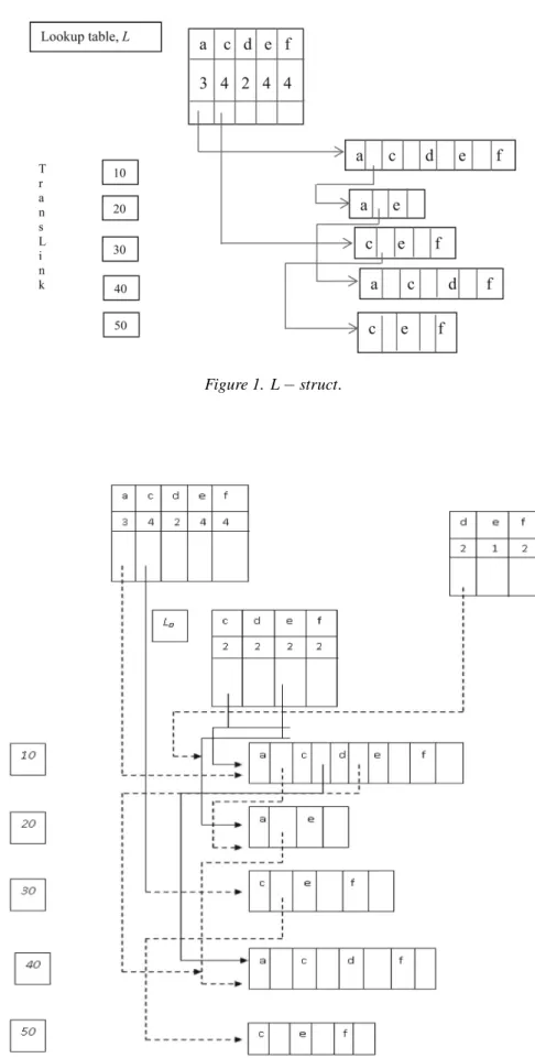Figure 2. Lookup table, L a .