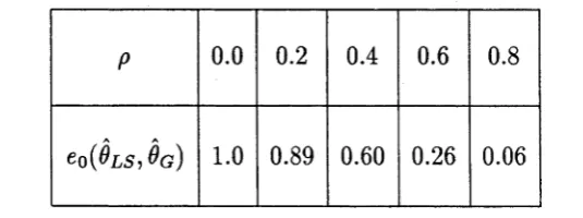 Table 4.1: Results for e0(#LS,$G) when So is not necessarily diagonal.