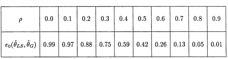 Table 4.2: Results for eo(0Ls, @g ) for different choice of S 0*