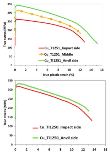 Figure 17 gives an illustration of 18.0mm long samples 