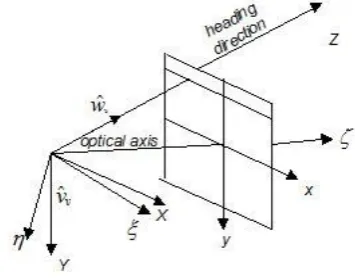 Fig 2: Tracking of moving objects 