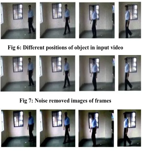Fig 6: Different positions of object in input video 