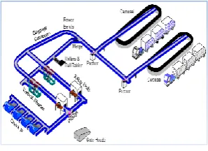 Fig.1. Conveyor belt network in Airport 