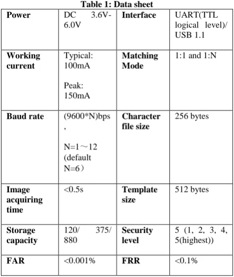 Fig 13. Finger-Print Scanner Module: Hardware connectionmay communicate with MCU of 3.3V or 5V power: TD (pin 2 of P1) connects with RXD (receiving pin of MCU), RD (pin 3 of P1) connects with TXD (transferring pin of MCU)