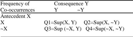 Table 1: Conditional mapping of association rules to equivalence. 
