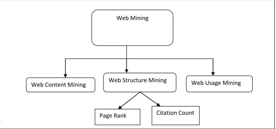 Fig 1: The Architecture of Digital Library Search Engine 
